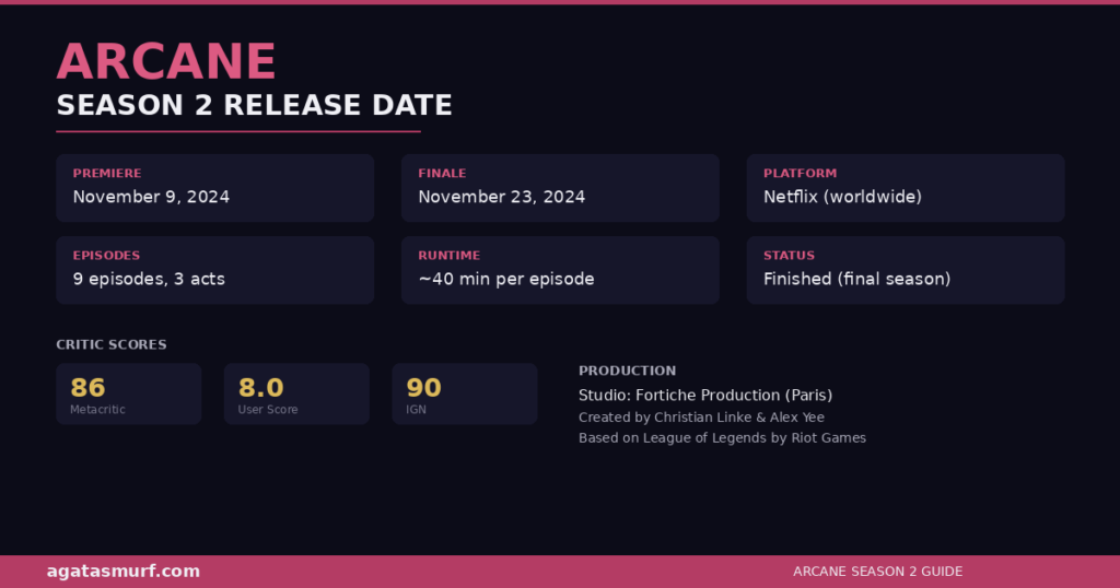 Arcane Season 2 Release Date: Full Schedule & Guide (2026)