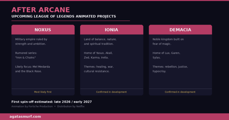 Arcane Season 2 Release Date: Full Schedule & Guide (2026)