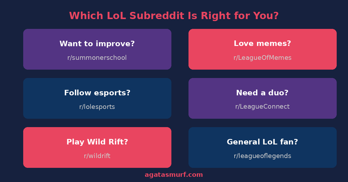 Guide to choosing the best LoL subreddit based on your interests as a League of Legends player