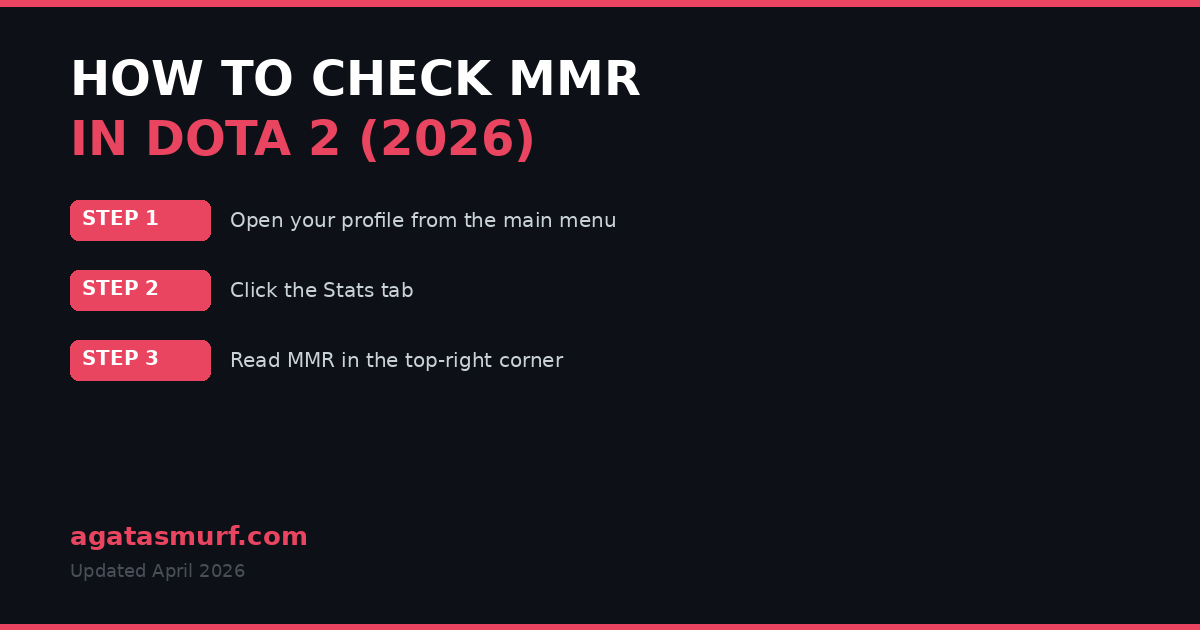 Step-by-step guide showing how to check MMR in Dota 2 through the profile Stats tab in April 2026