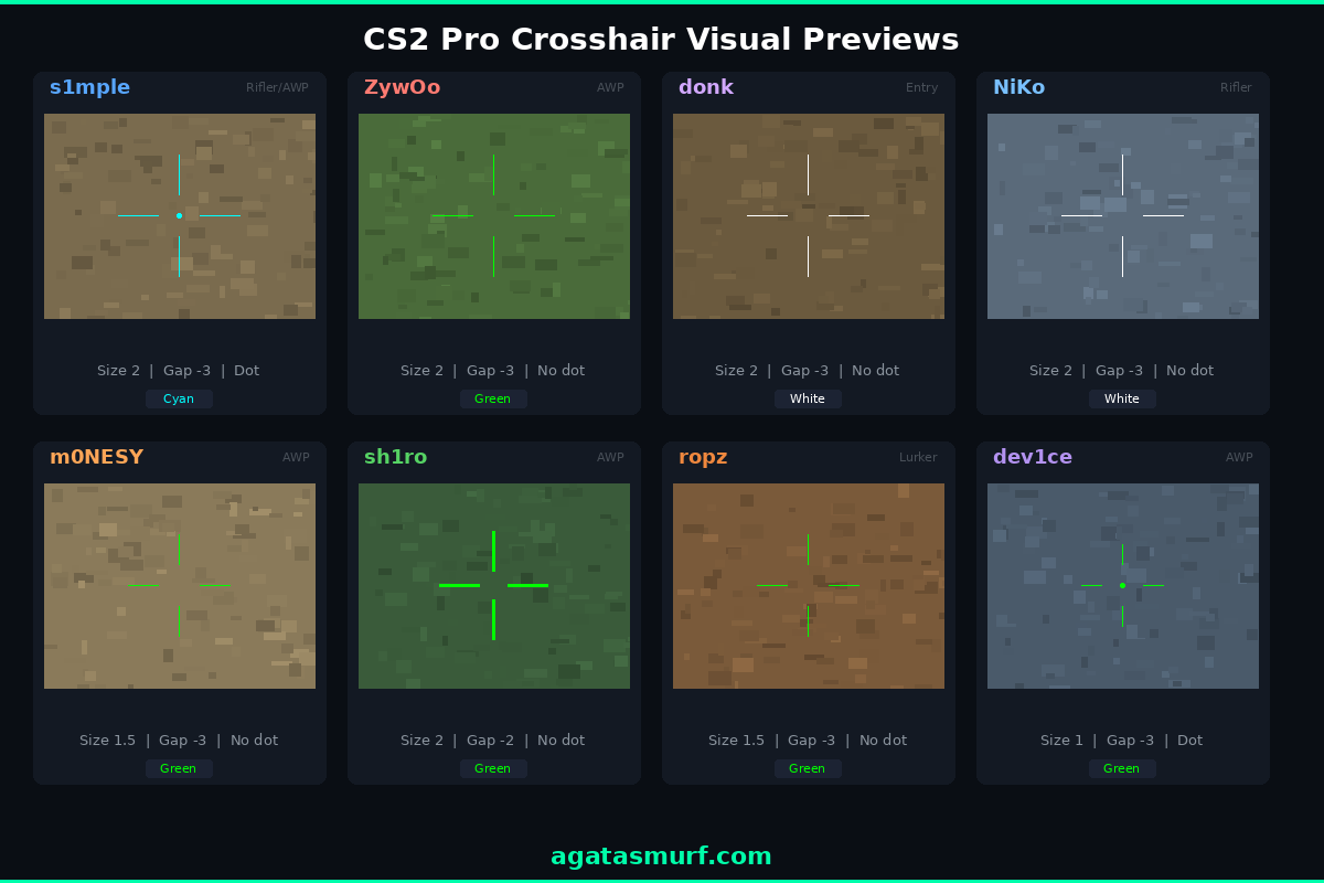 Visual previews of CS2 crosshairs from s1mple ZywOo donk NiKo m0NESY sh1ro ropz and dev1ce on map backgrounds