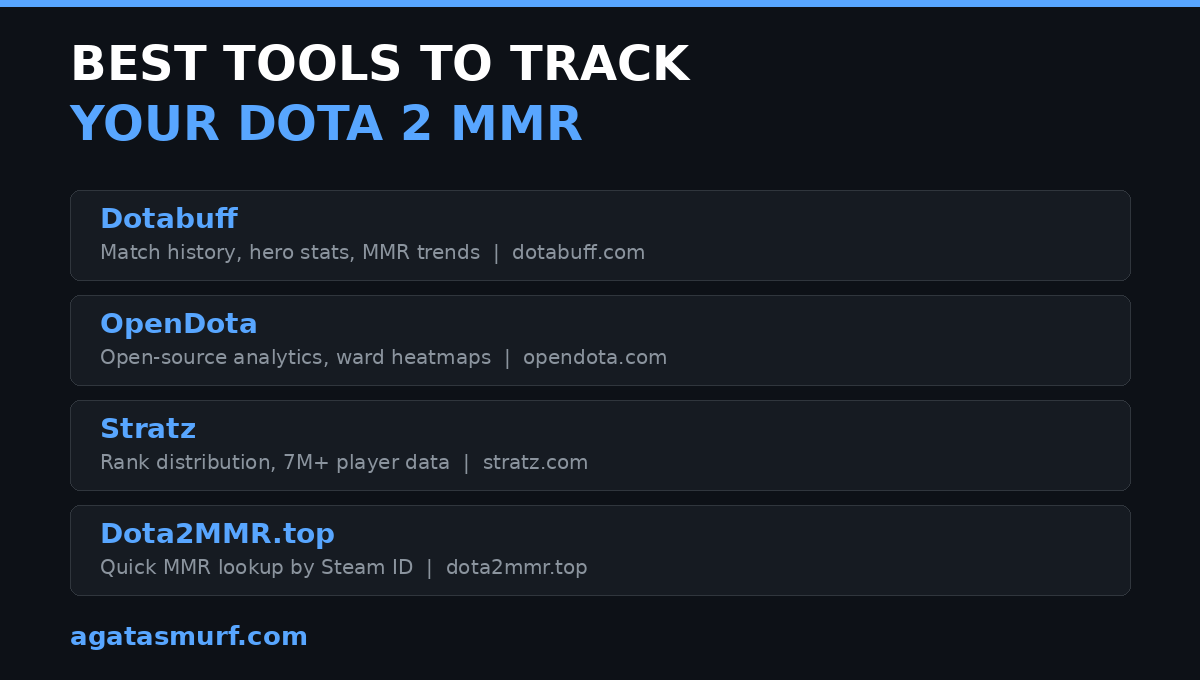 Best third-party tools for tracking MMR in Dota 2 including Dotabuff OpenDota Stratz and Dota2MMR.top