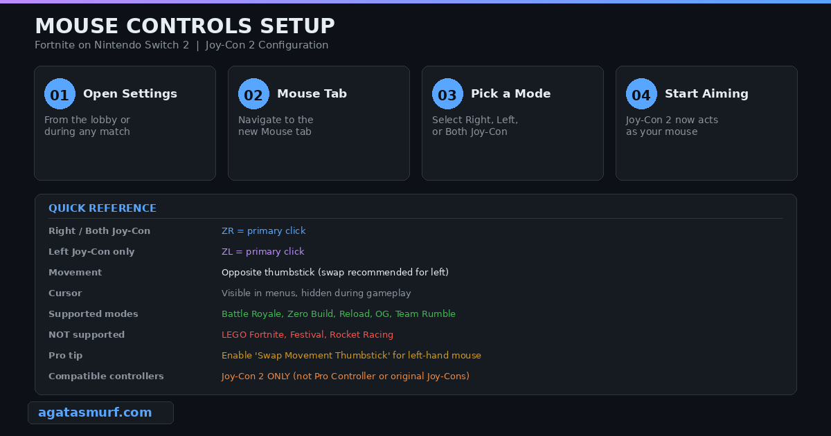Step-by-step guide showing how to enable mouse controls in Fortnite on Switch 2 using Joy-Con 2