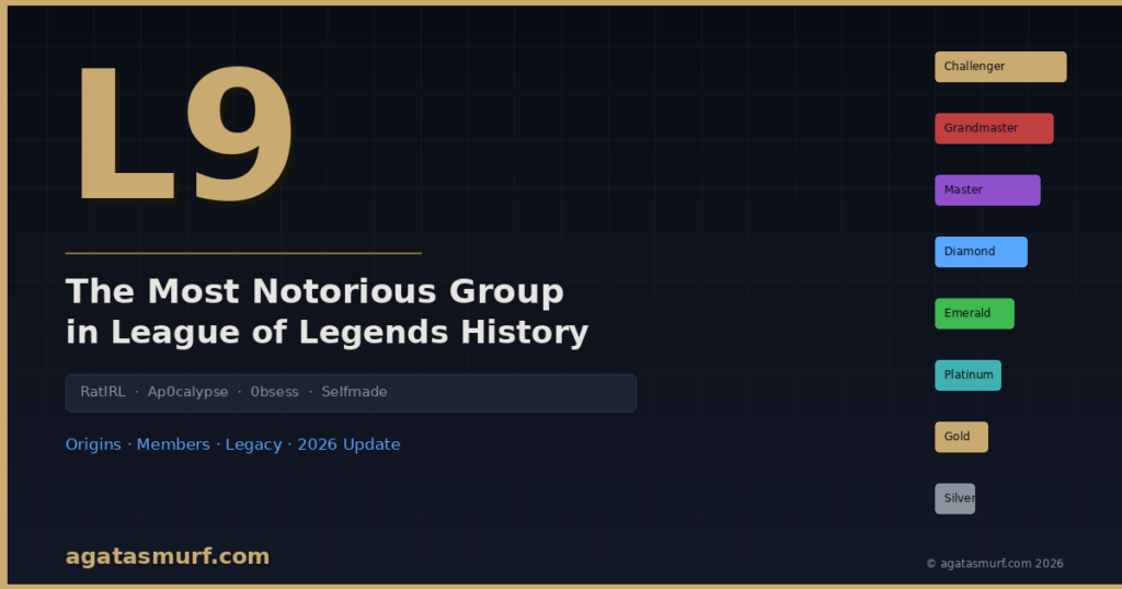 L9 Meaning in LoL: The Toxic Group That Changed EUW (2026)