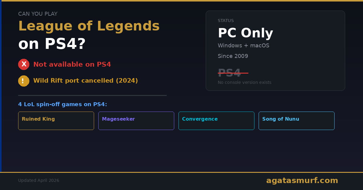 League of Legends on PS4 availability status showing the game is not on PlayStation 4 with Wild Rift cancelled and four spin-off games listed