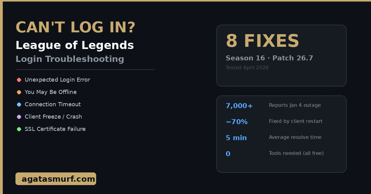 Login issues League of Legends error screen showing common Season 16 errors and fixes