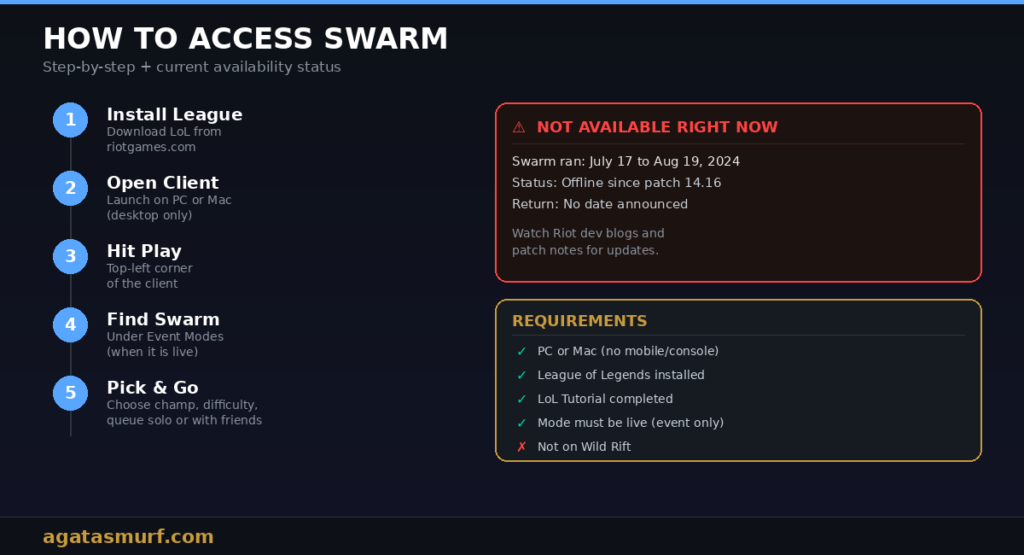 Where to Play League of Legends Swarm Mode - Complete Guide