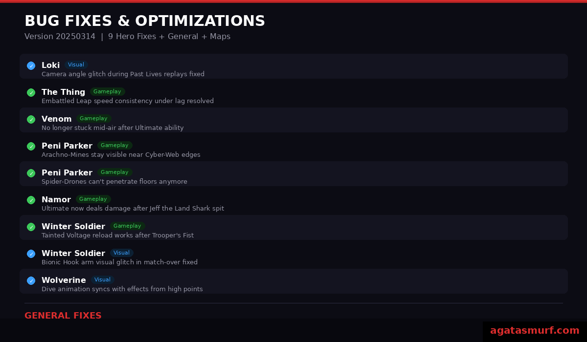 Season 1.5 hero bug fixes for Loki The Thing Venom Peni Parker Namor Winter Soldier and Wolverine