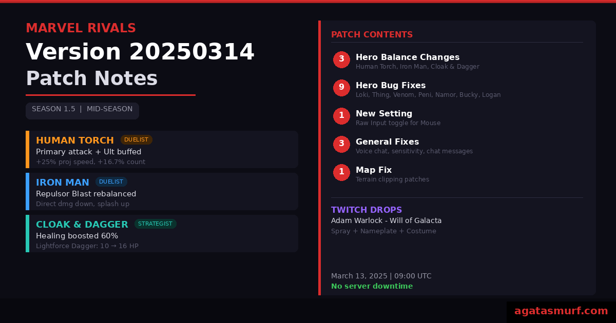 Marvel Rivals 20250314 patch notes overview showing Human Torch, Iron Man and Cloak and Dagger balance changes in Season 1.5