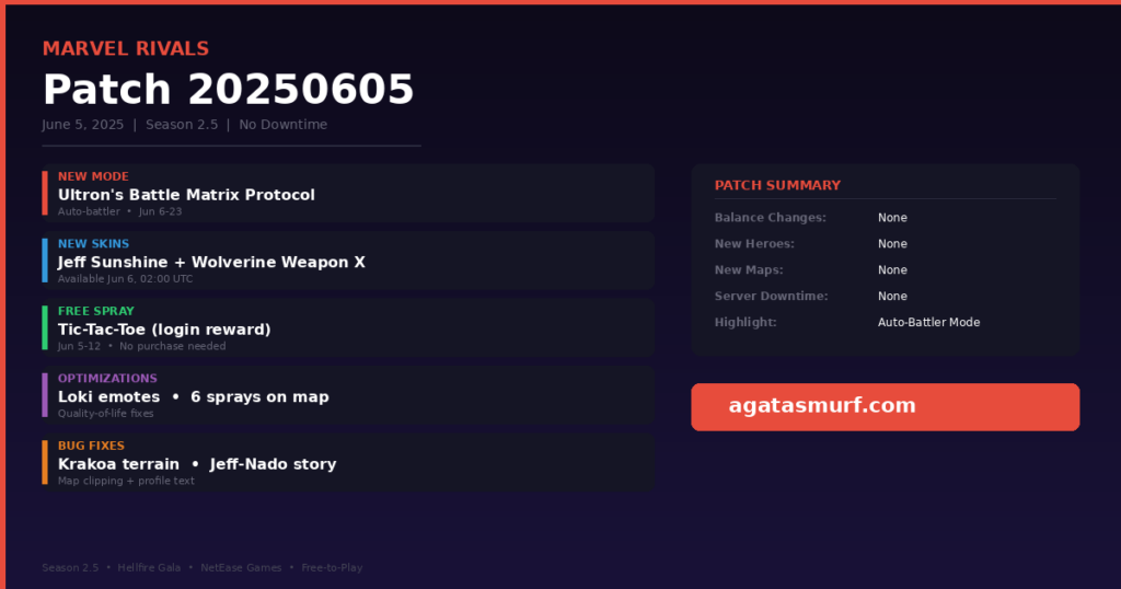 Marvel Rivals 20250605 Patch Notes: All Changes (2025)
