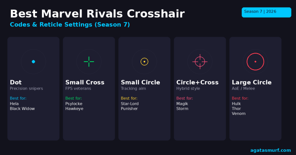 Best Marvel Rivals Crosshair Codes (Season 7) [2026]