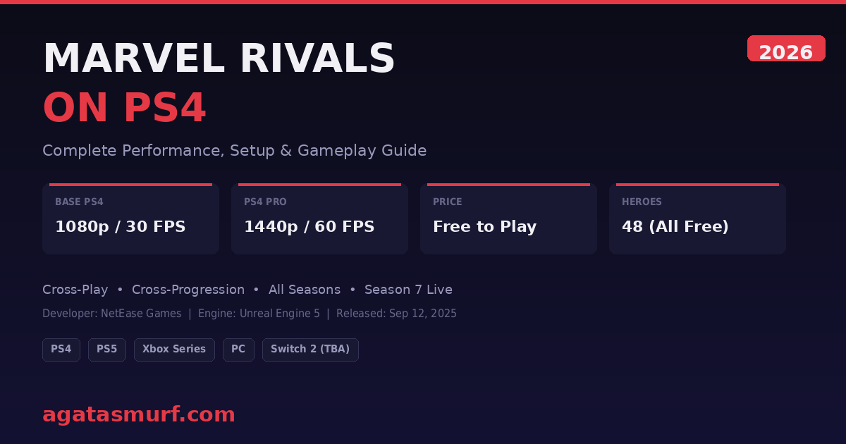 Marvel Rivals on PS4 overview showing 1080p 30 FPS specs for base PS4 and 1440p 60 FPS for PS4 Pro in Season 7 2026