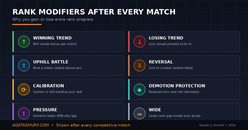 Ow Ranking Algorithm Overwatch 2 Ranks in Order (2026) - All Tiers Explained