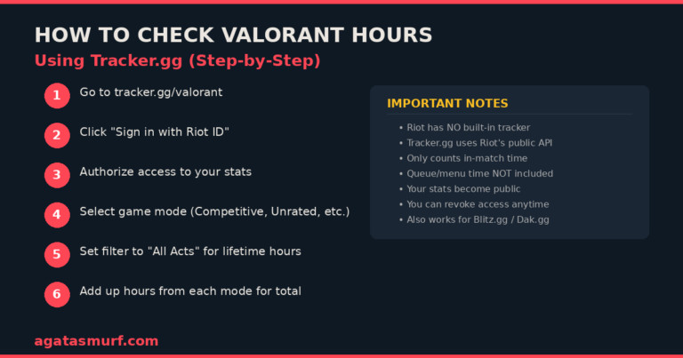 Hours Spent in Valorant: How to Check Your Total (2026)