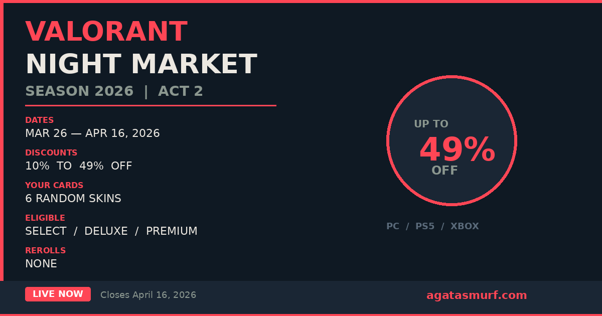 Valorant Night Market Season 2026 Act 2 overview showing six mystery cards with discount details and current dates