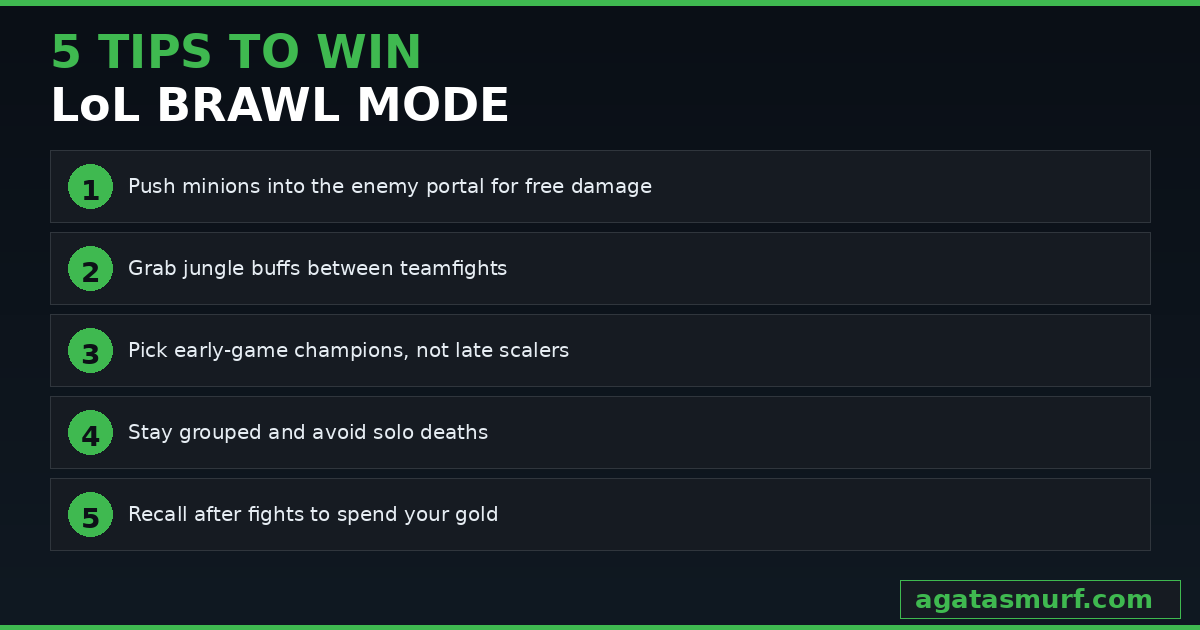 Five tips to win in LoL Brawl including pushing minions grabbing jungle buffs and picking early game champions