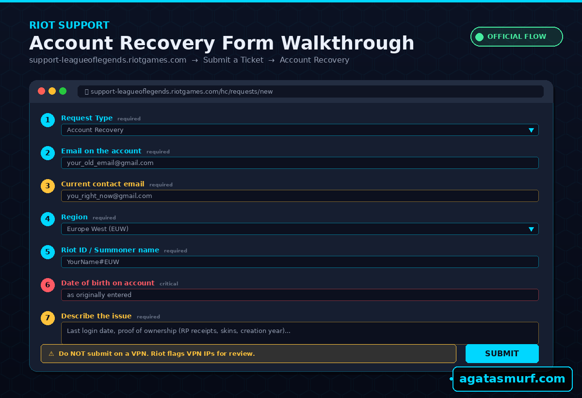 What to include in a Riot Games support ticket for League of Legends account recovery including required fields, helpful extras, and things to avoid