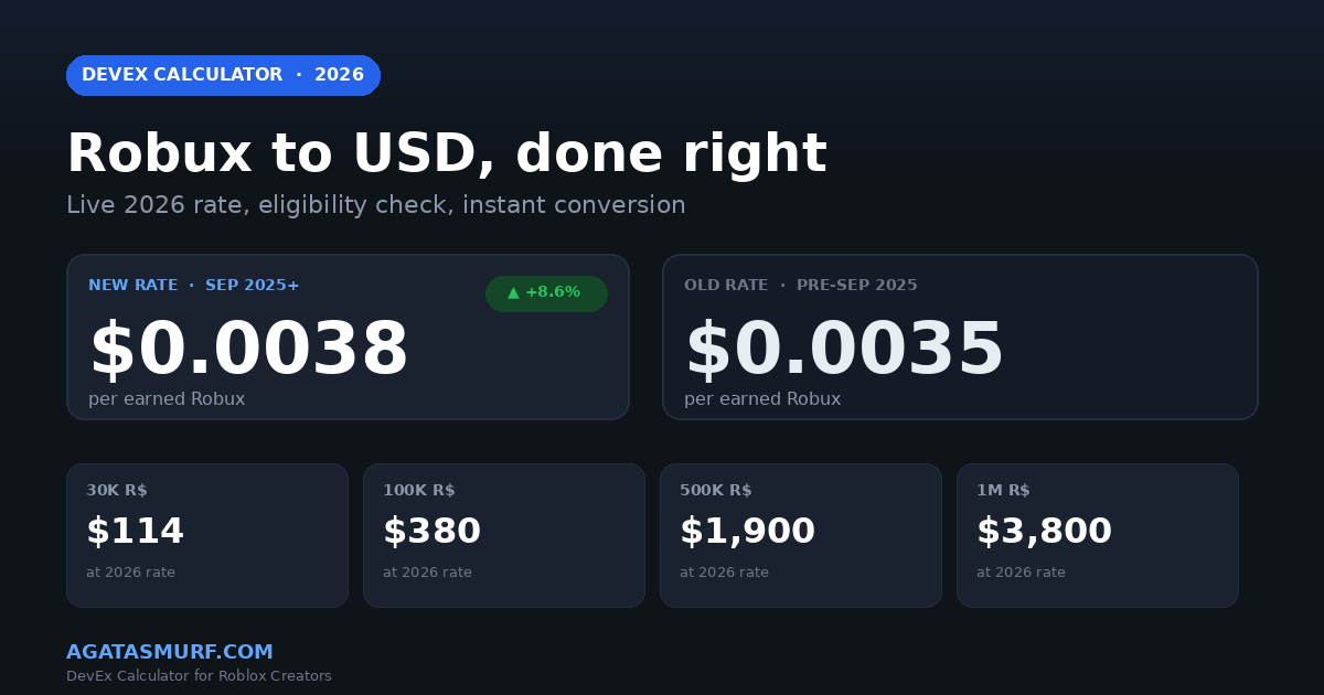 DevEx calculator rate overview showing the new 2026 rate of $0.0038 and old $0.0035 per earned Robux with common payout tiers