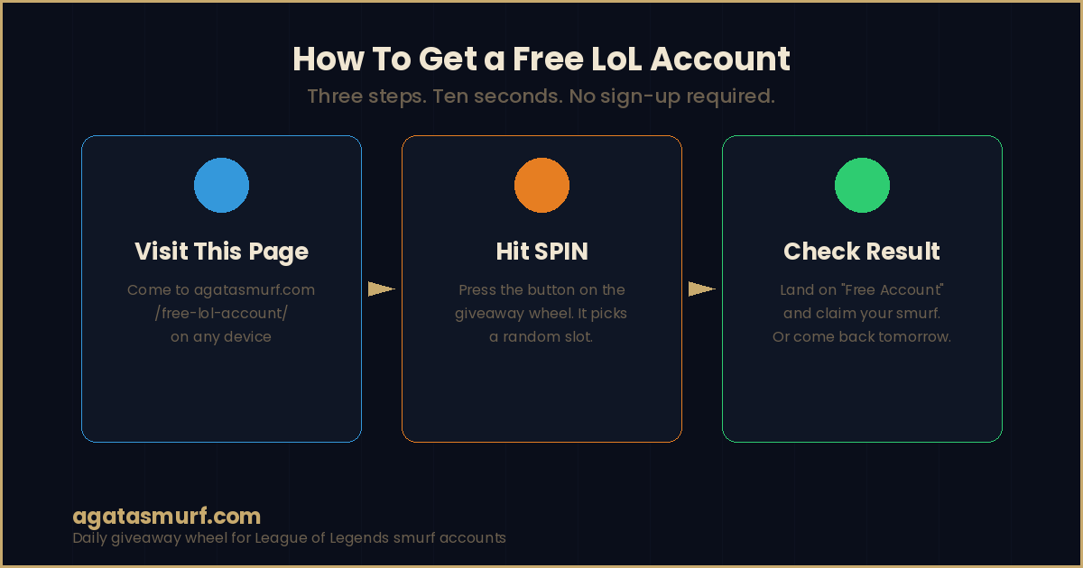 How to get free LoL accounts on agatasmurf.com in three steps visit spin and win