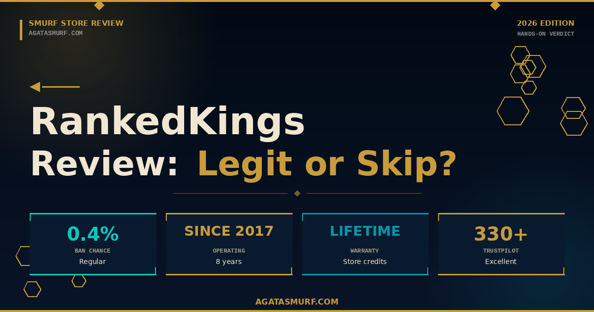 RankedKings review 2026 hero showing 0.4% ban chance, since 2017 founding date, lifetime warranty and 330+ Trustpilot rating for this LoL smurf account store