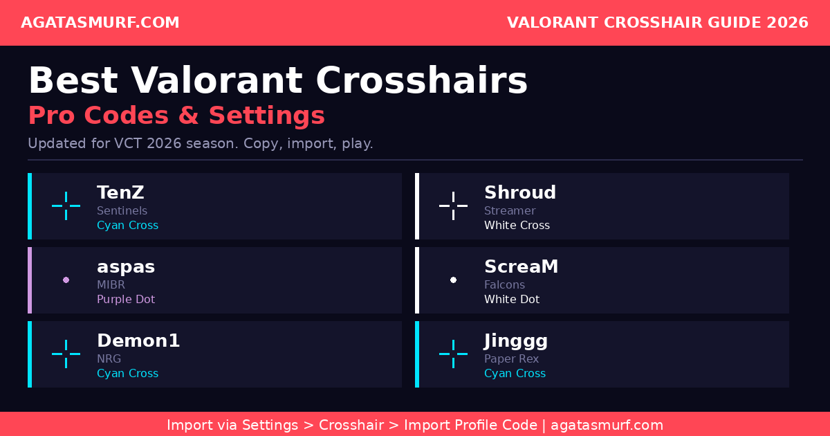 Valorant crosshairs pro codes reference table showing TenZ, Shroud, aspas, and other top players for 2026