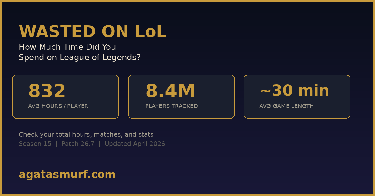 Wasted on LoL stats dashboard showing average 832 hours per player across 8.4 million tracked accounts in Season 15